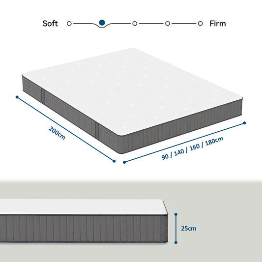ROYGBIV 25cm Pocket Spring Mattress - 7-Zone Support
