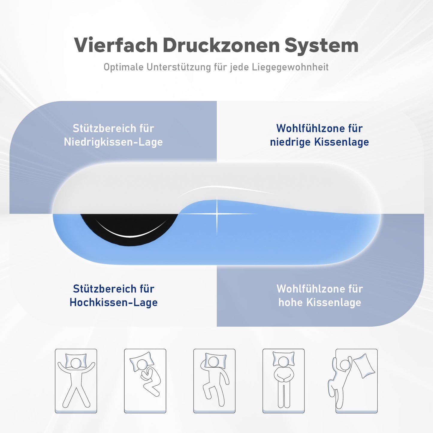 ROYGBIV Ergonomisches Memory-Schaum Nackenstützkissen – 4-in-1 Liegekomfort, 11 cm Höhe, doppelseitiger Bezug, atmungsaktiv 