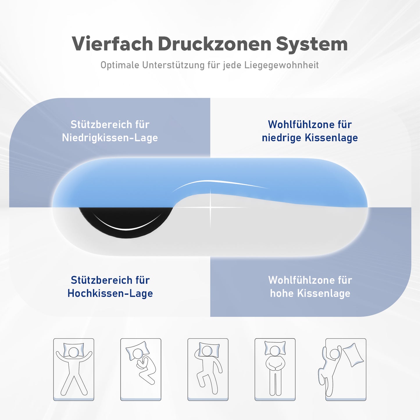 ROYGBIV Ergonomisches Memory-Schaum Nackenstützkissen – 4-in-1 Liegekomfort, 11 cm Höhe, Doppelseitiger Bezug, Atmungsaktiv