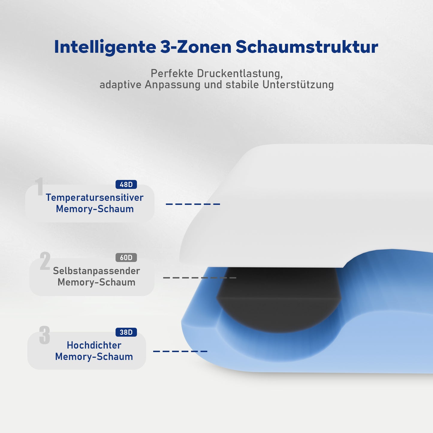 ROYGBIV Ergonomisches Memory-Schaum Nackenstützkissen – 4-in-1 Liegekomfort, 11 cm Höhe, doppelseitiger Bezug, atmungsaktiv 