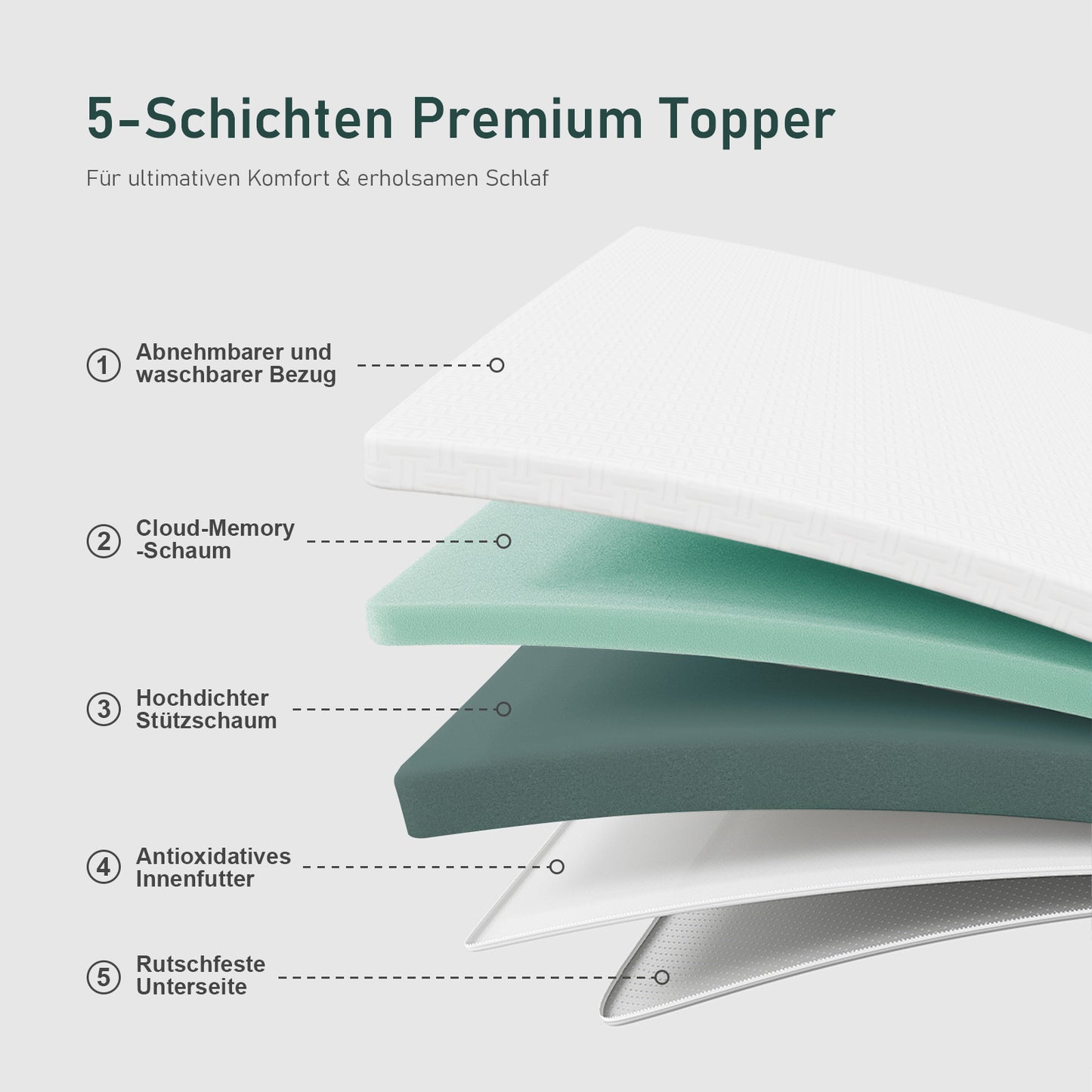 ROYGBIV 5cm Gel Memory Foam Mattress Topper - Reversible 2-Layer Design for Pressure Relief - Premium Skin-Friendly Washable Cover - Oeko-Tex Certified