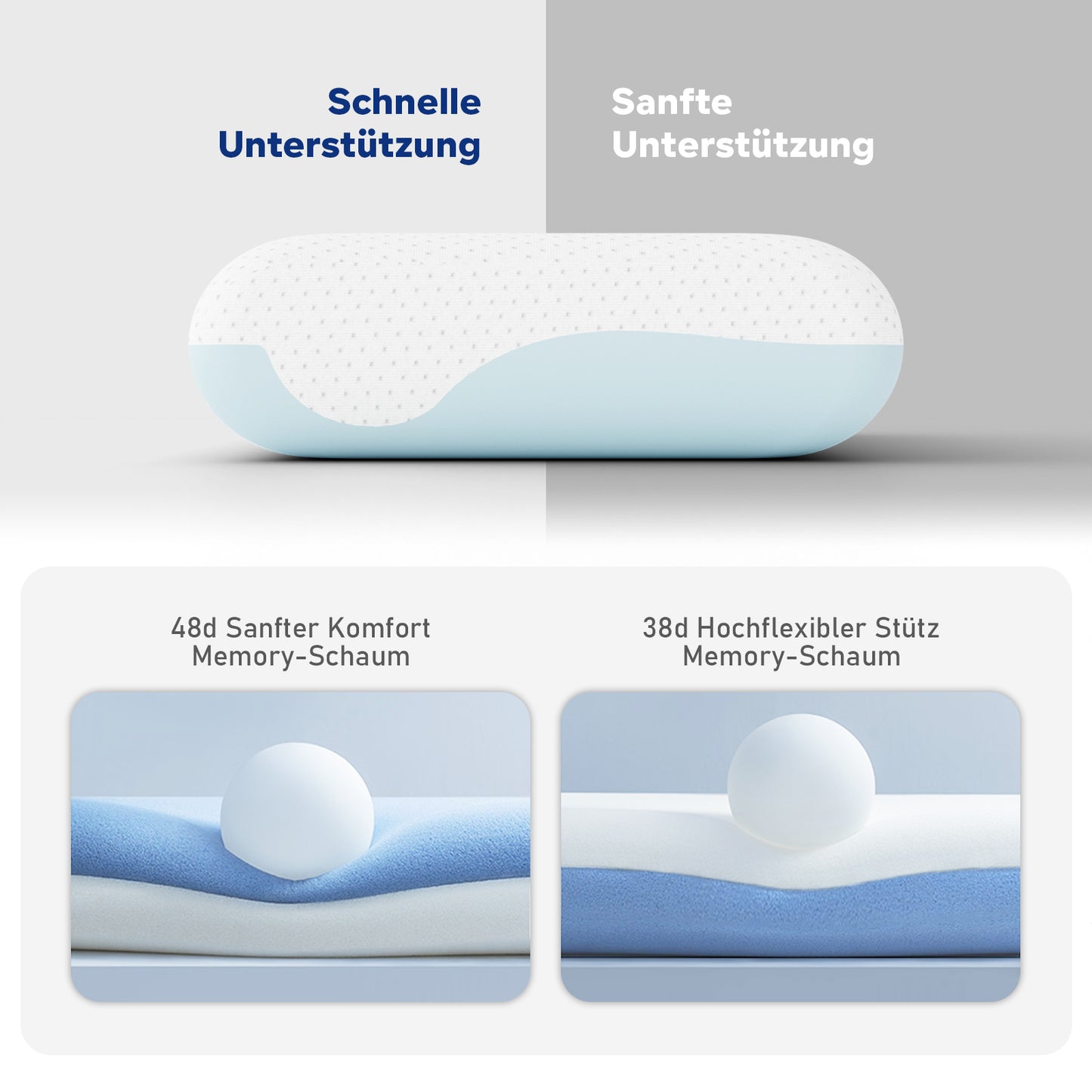 ROYGBIV Ergonomisches Memory-Schaum Nackenstützkissen – 4-in-1 Liegekomfort, 11 cm Höhe, Doppelseitiger Bezug, Atmungsaktiv