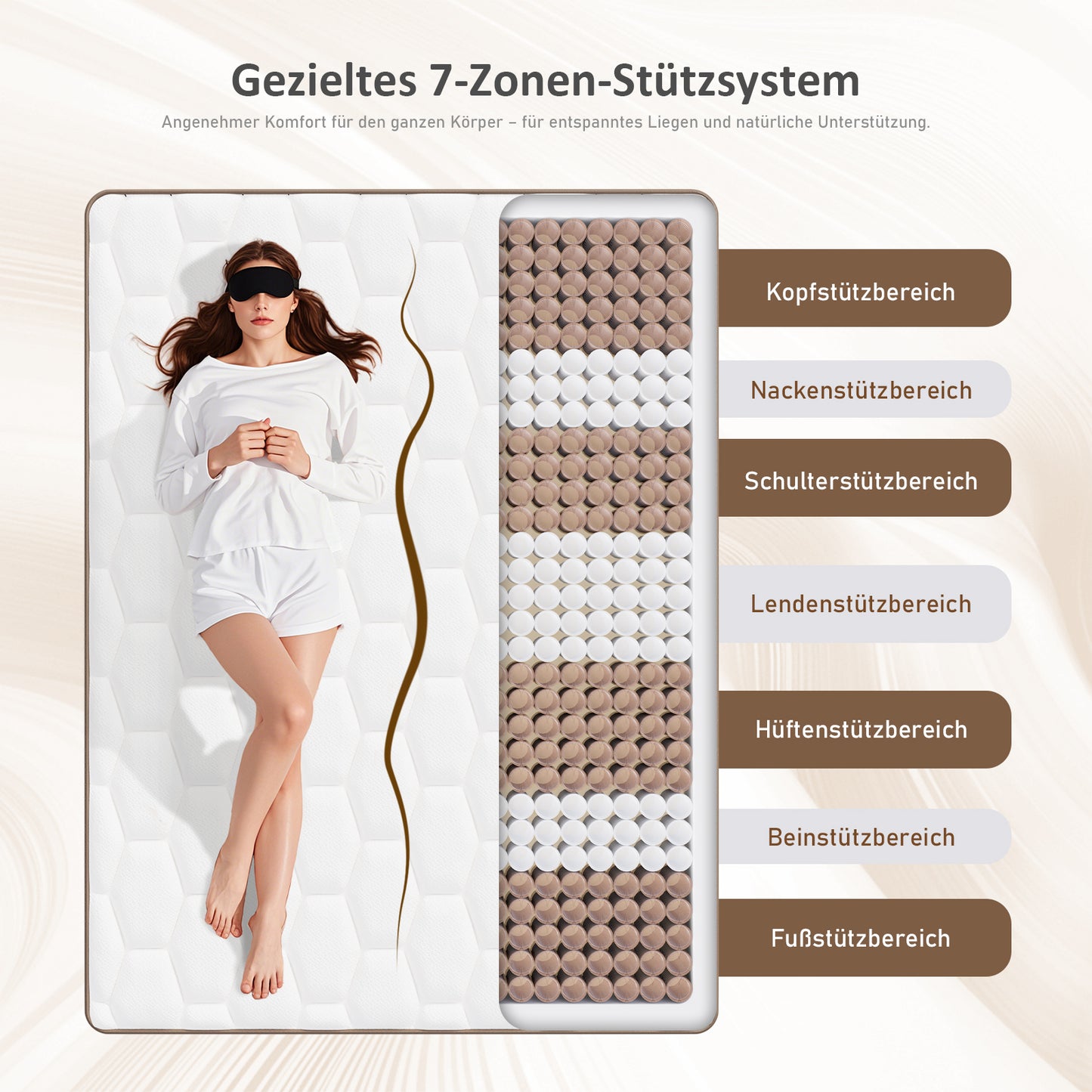 ROYGBIV MT03 Premium 25CM Hybrid-Matratze | 7-Zonen Orthopädischer Schlafkomfort（副本）