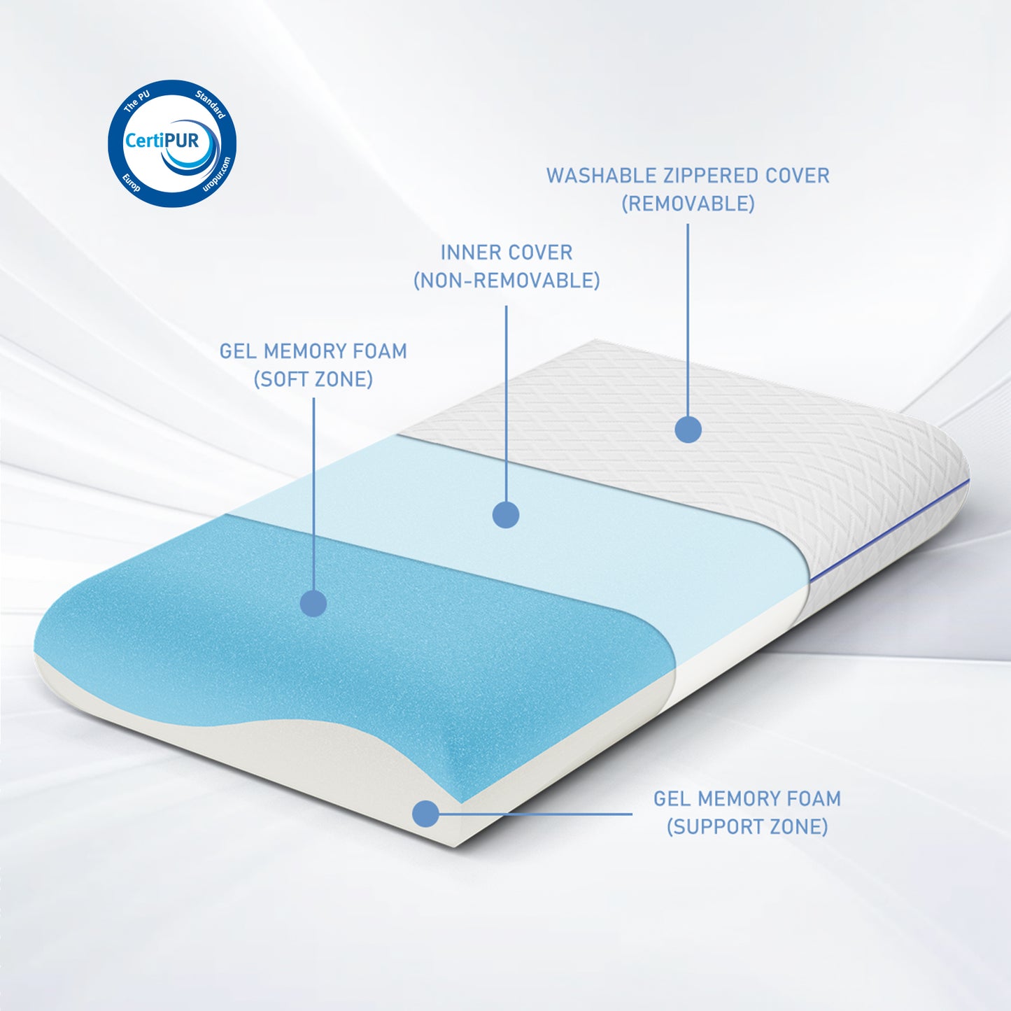 Nackenstützkissen Memory Foam Kissen, Orthopädisches Kissen, 12cm Höhe 